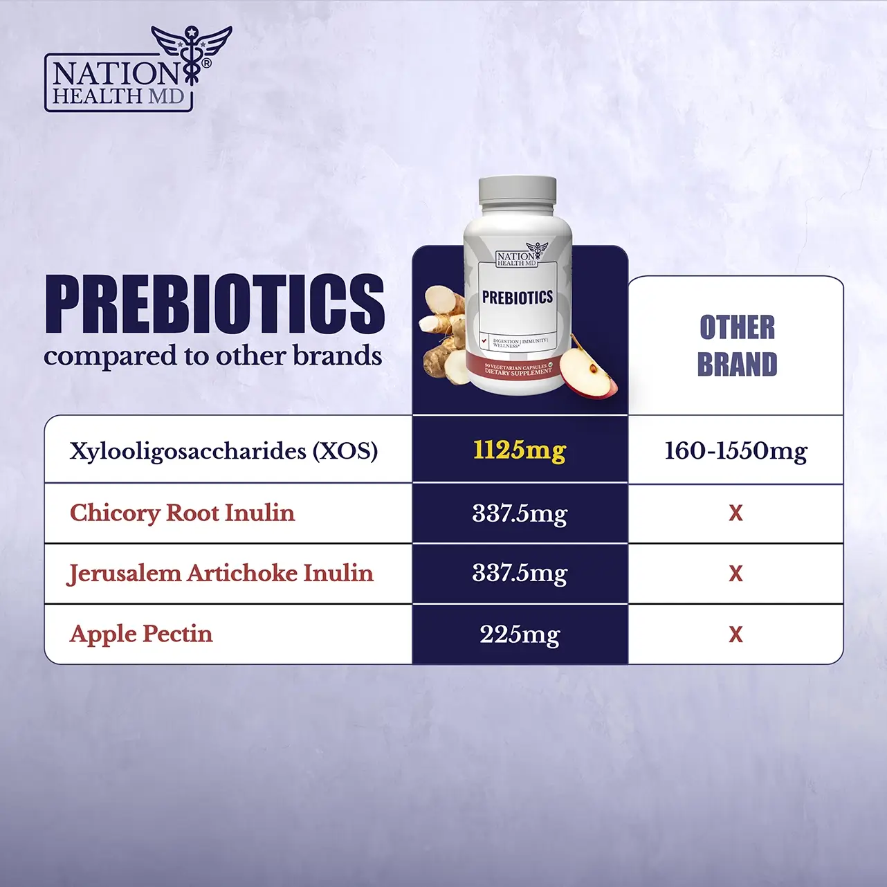 Prebiotics