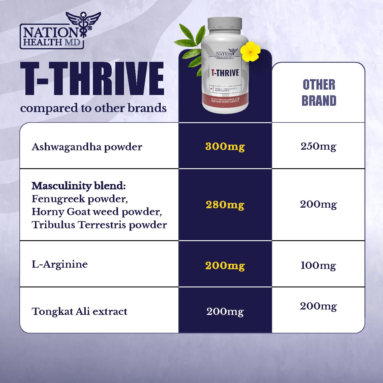 T-Thrive